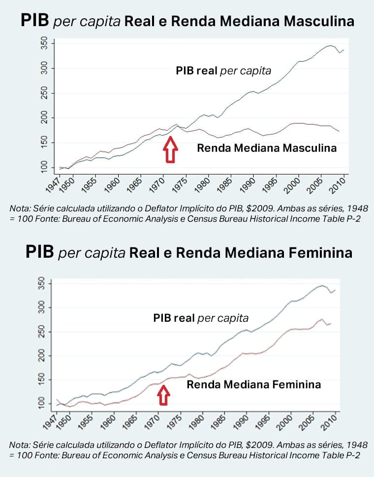 Gráfico de linha mostrando tendência econômica relevante ao tema do site